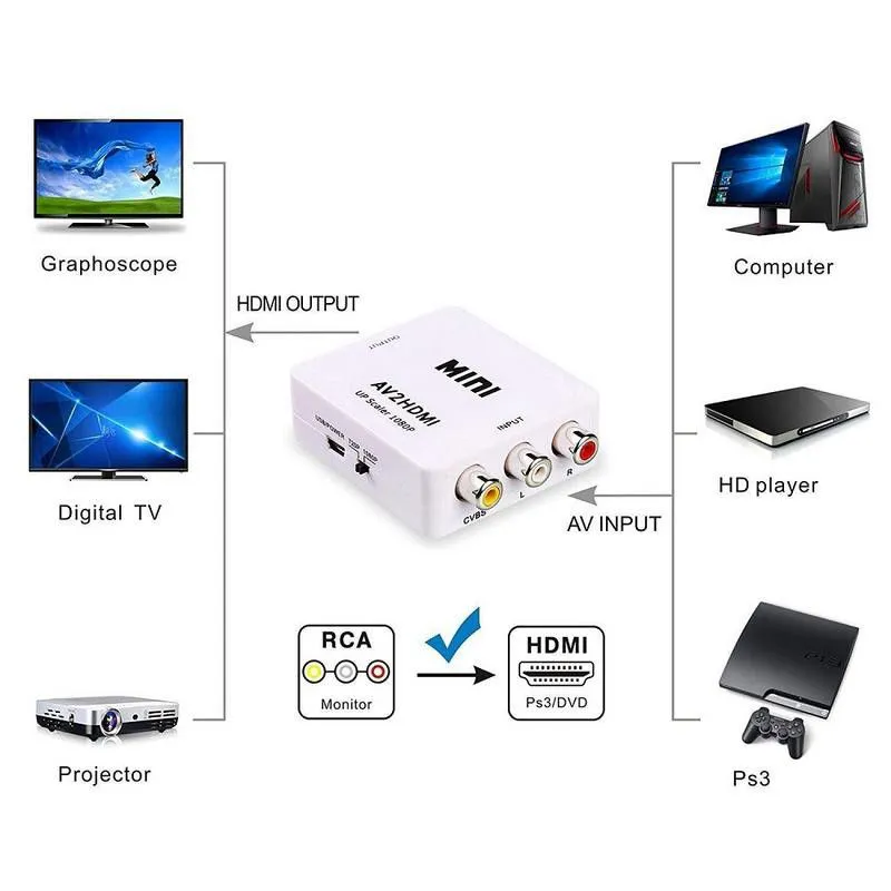 1080P Mini HDMI2AV Converter