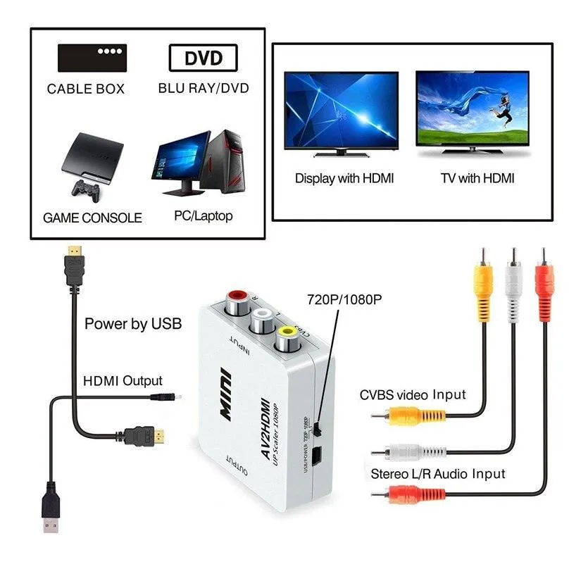 1080P Mini HDMI2AV Converter
