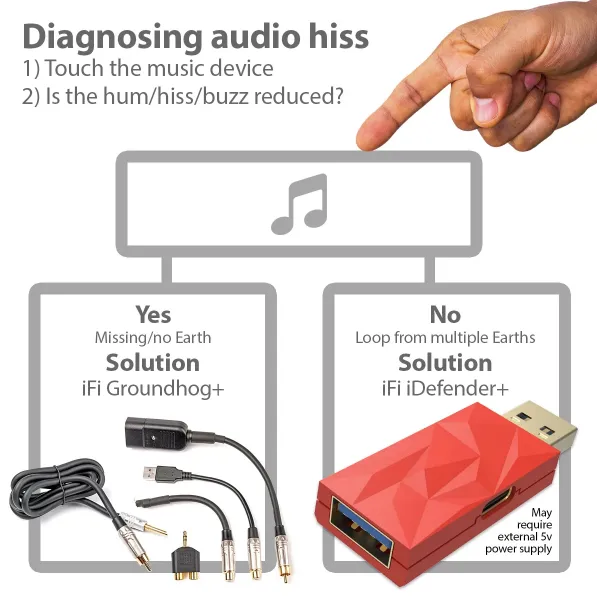 iFi Audio Groundhog  - Ground Loop Isolator Kit for Audio Systems
