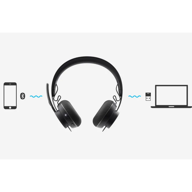 Logitech Zone Bluetooth Wireless Headset for smartphone and computer on zoom skype meetings meeting