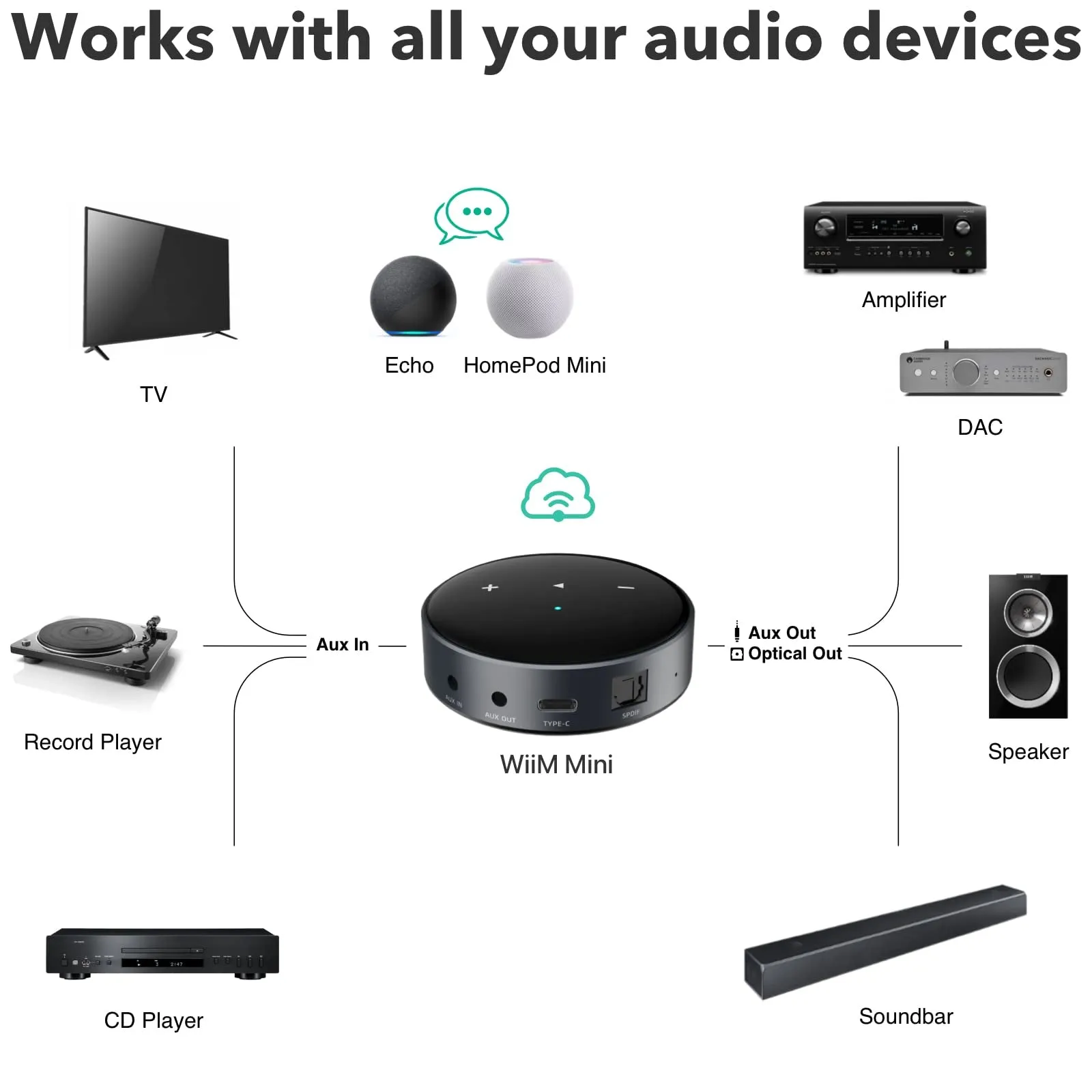 WiiM Mini AirPlay2 Wireless Audio Streamer and Yamaha R-S202 2-Channel Stereo Receiver