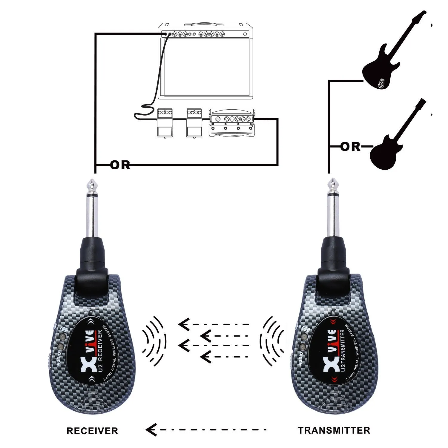 Xvive U2 Rechargeable 2.4GHZ Wireless Instrument Audio Transmitter